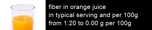 fiber in orange juice information and values per serving and 100g